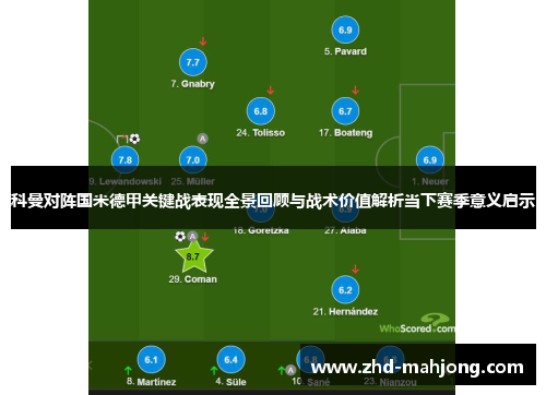 科曼对阵国米德甲关键战表现全景回顾与战术价值解析当下赛季意义启示