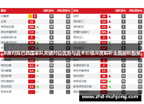 B席对阵巴西国家队关键对位优势与战术价值深度解析全面剖析前景 B席对阵巴西国家队关键对位优势与战术价值深度解析全面剖析前景
