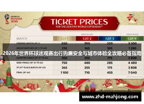2026年世界杯球迷观赛出行购票安全与城市体验全攻略必备指南