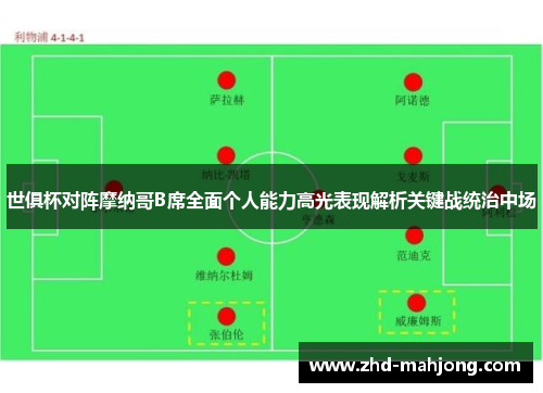 世俱杯对阵摩纳哥B席全面个人能力高光表现解析关键战统治中场
