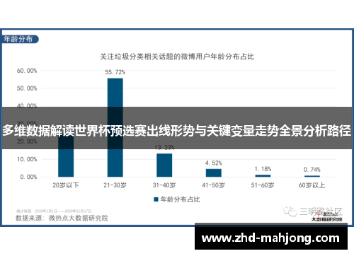 多维数据解读世界杯预选赛出线形势与关键变量走势全景分析路径